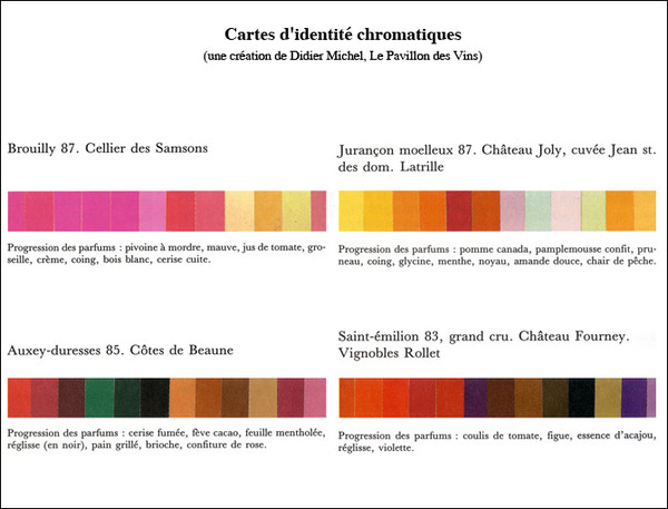 Les mots du goût et des arômes Les mots du goût et des arômes