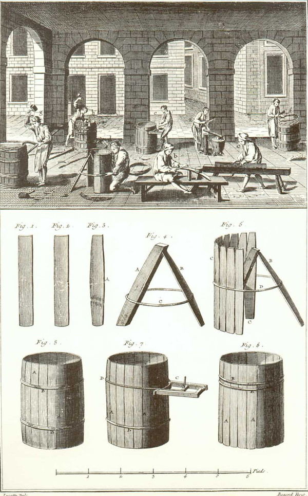 Futailles et autres mesures du vin Futailles et autres mesures du vin